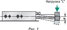 Прогиб штока поршня HPSK в вертикальной плоскости